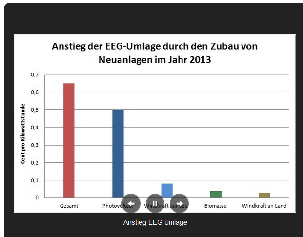 Energiepolitik